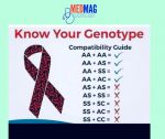 Blood type chart for marriage compatibility