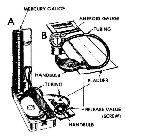 mercury sphygmomanometer and parts