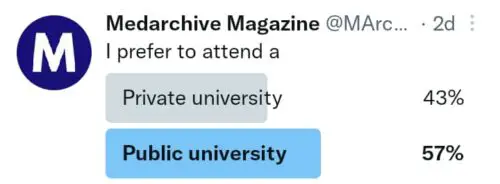 private universities in Nigeria offering medicine
